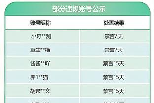 哈登：这是以后很多场胜利的第一场 要为客场之旅做好准备